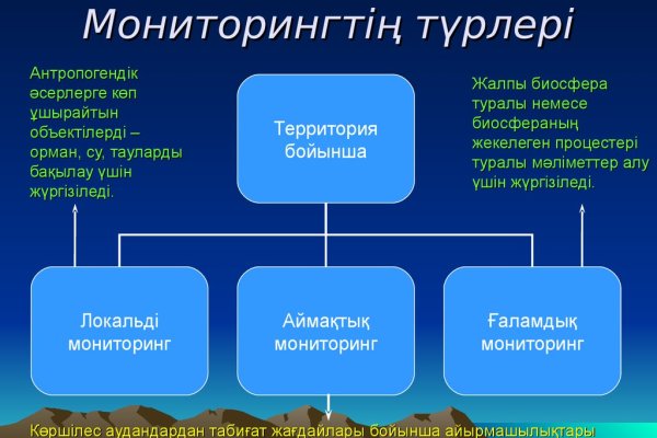 Как зайти на гидру через тор браузер