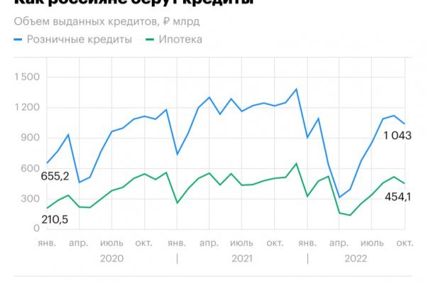 Кракен торговая площадка даркнет