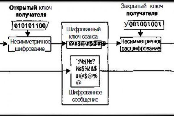 Kraken это
